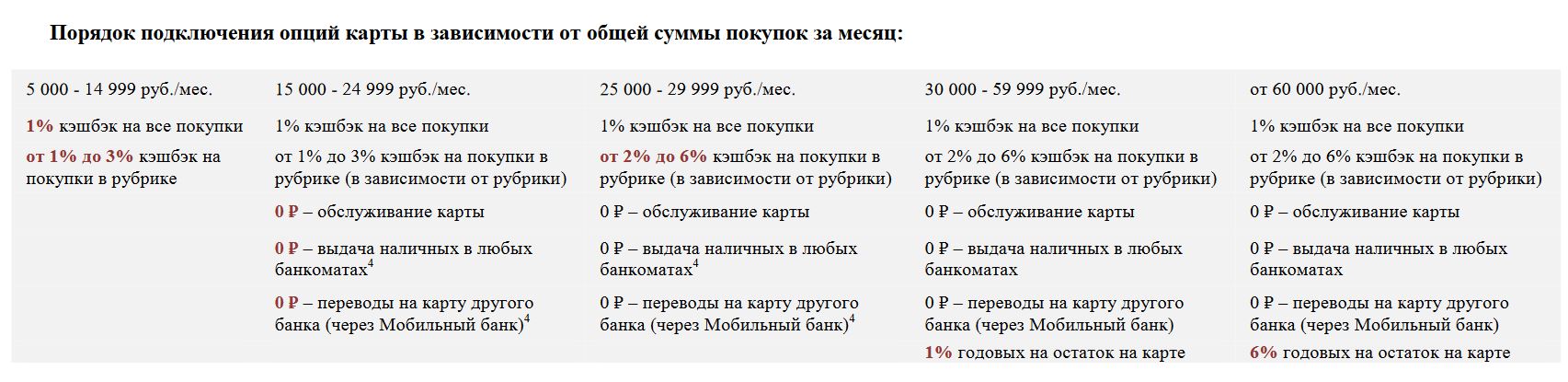 Карта мир убрир плюсы и минусы